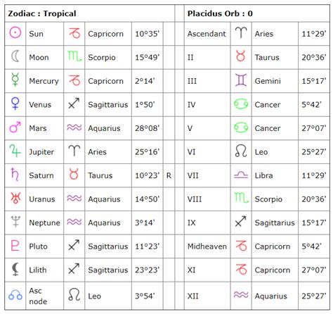 Astrology Birth Chart of Blueface (Rapper) 2024 